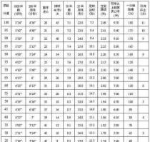 掌握足球实心球计分技巧的关键要点（提高足球实心球计分技能的方法与技巧）