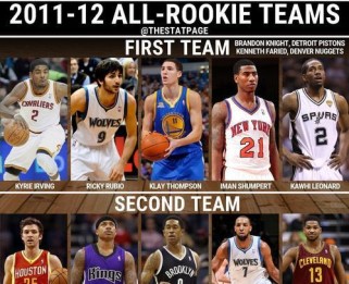 NBA联盟收入排行榜2015（探索NBA联盟在2015年的财务状况，洞悉行业的赢家和输家）