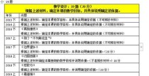 游泳初学技巧教学教案模板（从零开始学游泳的关键步骤）