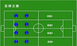 足球传中进阶技巧练习——精准度提升（通过训练提高足球传中的准确性和效果，让球队攻击更具威胁力）
