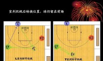 篮球举手移动防守犯规的技巧与应对方法（掌握正确的举手移动防守姿势，有效避免犯规的关键技巧）
