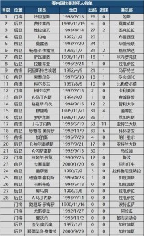 世界杯历史进球数最多的球员排名（探索世界杯进球之巅，记录传奇进球王的统治）