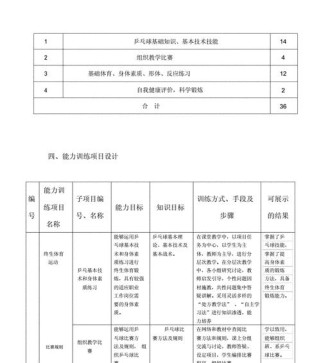 乒乓球动作教学设计（以科学方法引导学习者实现技术突破）