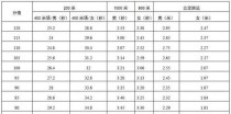 游泳50米技巧的奥秘——如何取得满分（掌握关键技巧，轻松游向成功）