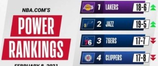 NBA球队未来实力排行榜（一探NBA球队未来实力，揭秘夺冠热门与黑马）