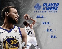 NBA周最佳月最佳排行榜（揭秘NBA最耀眼的明星和他们的杰出表现）