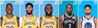 NBA历史上最惊人的比分纪录排行榜（探索NBA比赛中的巨大胜负差距，重新定义壮丽场面）