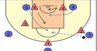 全场篮球联防防守教学（提升篮球战术水平，实现团队协作与防守压制）