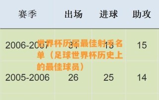 足球世界杯历史上最悬殊比分（纪录被刷新的比赛，胜者与败者的巨大反差）