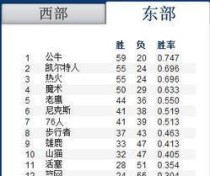 NBA球队球员身价排行榜（挑战万亿市值俱乐部，詹姆斯领跑！）
