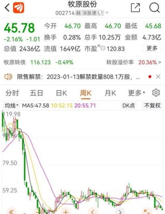 世界杯结束后A股历史数据分析（揭示世界杯对A股市场的影响及投资机会）