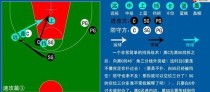 篮球防守的轮转原则（掌握篮球防守轮转技巧，提升比赛竞争力）