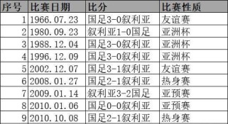 历届世界杯比分记录的变迁（揭秘历届世界杯的进球大战与黯淡战绩）