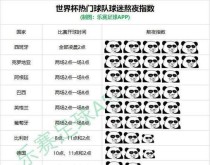 韩国世界杯（探索韩国世界杯的背后故事，回顾历届比赛中的经典时刻）